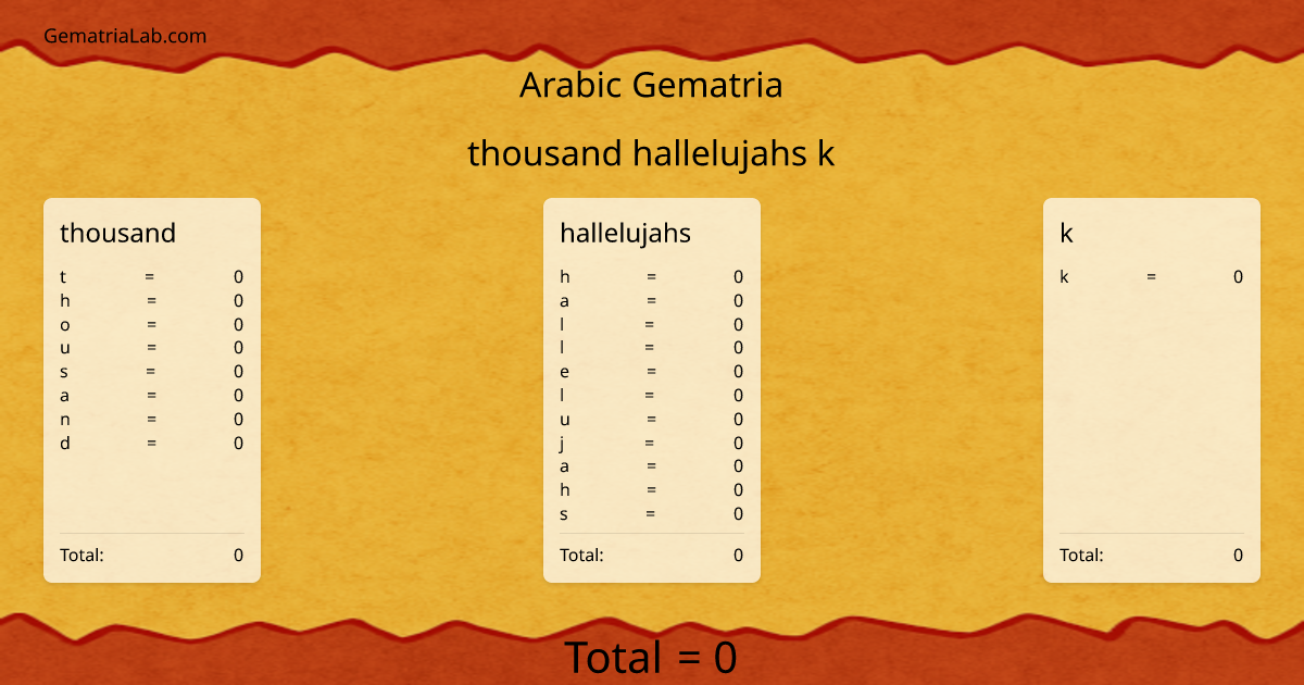 thousand hallelujahs k in arabic Gematria